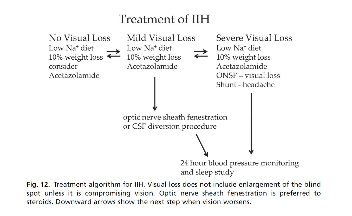 Treatment algorithm, see text for content
