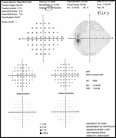 Figure 2a