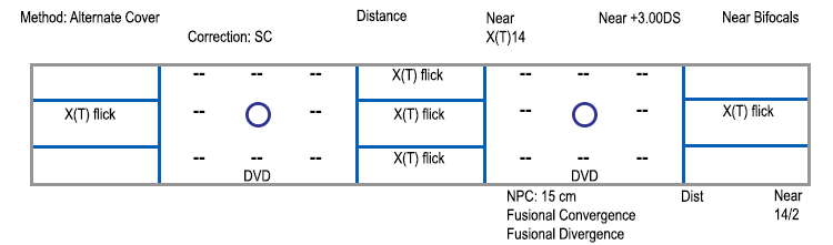 Alignment Examination