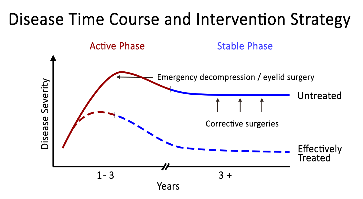  Rundle's curve.