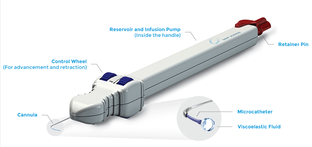 Figure 7. VISCO360 Viscosurgical System. Source: Sight Sciences, http://www.sightsciences.com Images used with permission.